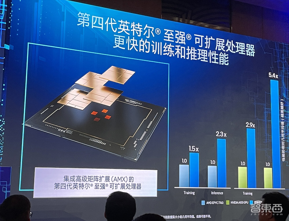 英特尔推出7nm中国版Gaudi2!训练大模型性价比超A100