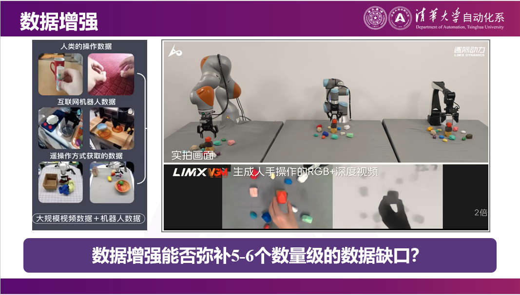 清華大學(xué)莫一林教授：破解具身智能“不可能三角”，遙操作是可行路徑 | EAIRCon 2025