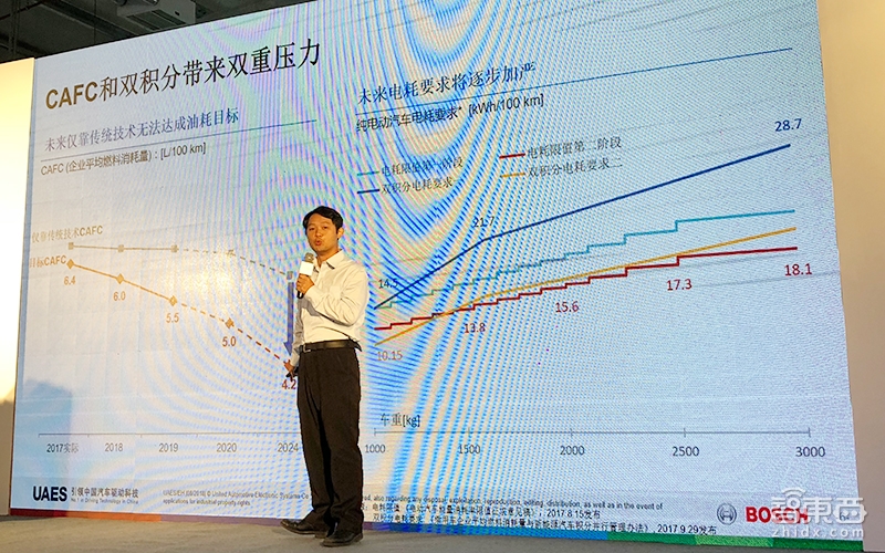 博世汽车技术创新体验日干货：智能互联革命扑面而来！