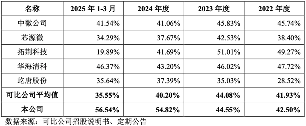 四川半导体设备商冲刺科创板!大基金二期持股,拟募资8.5亿