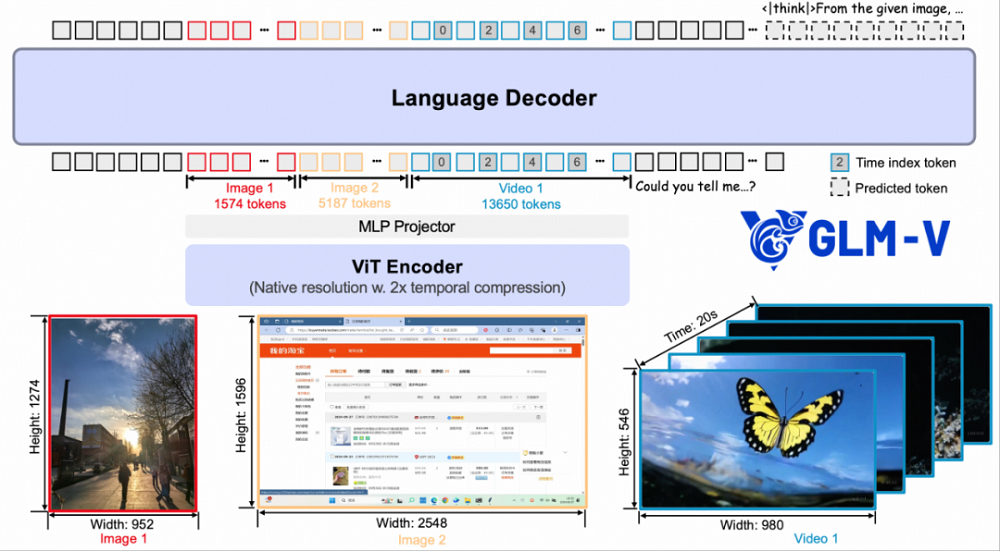 刚刚,智谱开源千亿参数视觉大模型,能区分麦当劳肯德基炸鸡,看图猜地点击败99%人类