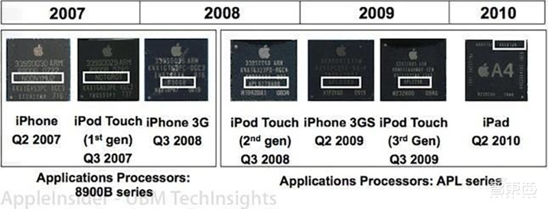 苹果与Arm:斩不断的“父子情”
