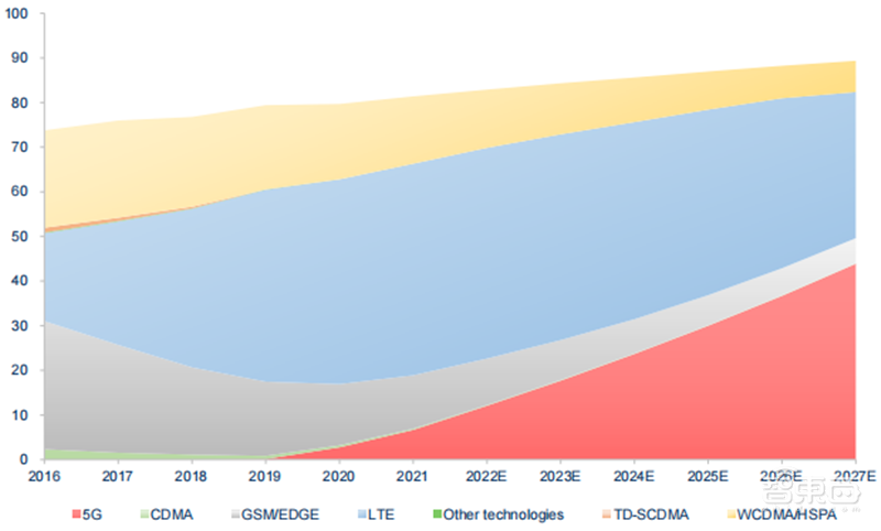 揭秘通信模组行业,物联网关键底层硬件,6大应用场景揭开国产化浪潮 | 智东西内参