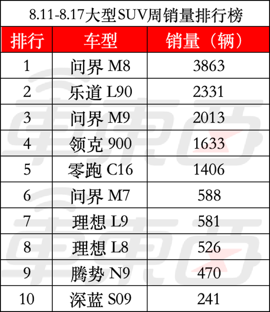 蔚来比小米多卖100台！乐道贡献一半，鸿蒙智行要连上三款车