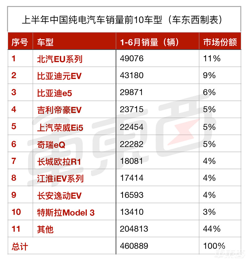 15张表看懂全球新能源车市场：中美欧差别竟如此之大！