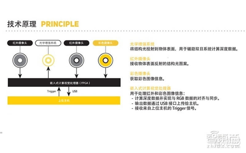 2019零售大变局!3D视觉暗战智能货柜