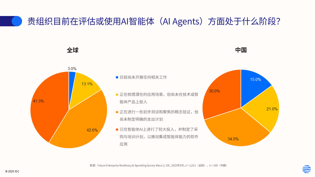 数字员工上岗总卡壳?腾讯 “数字总部”开放内测,让AI Agent真正跑起来
