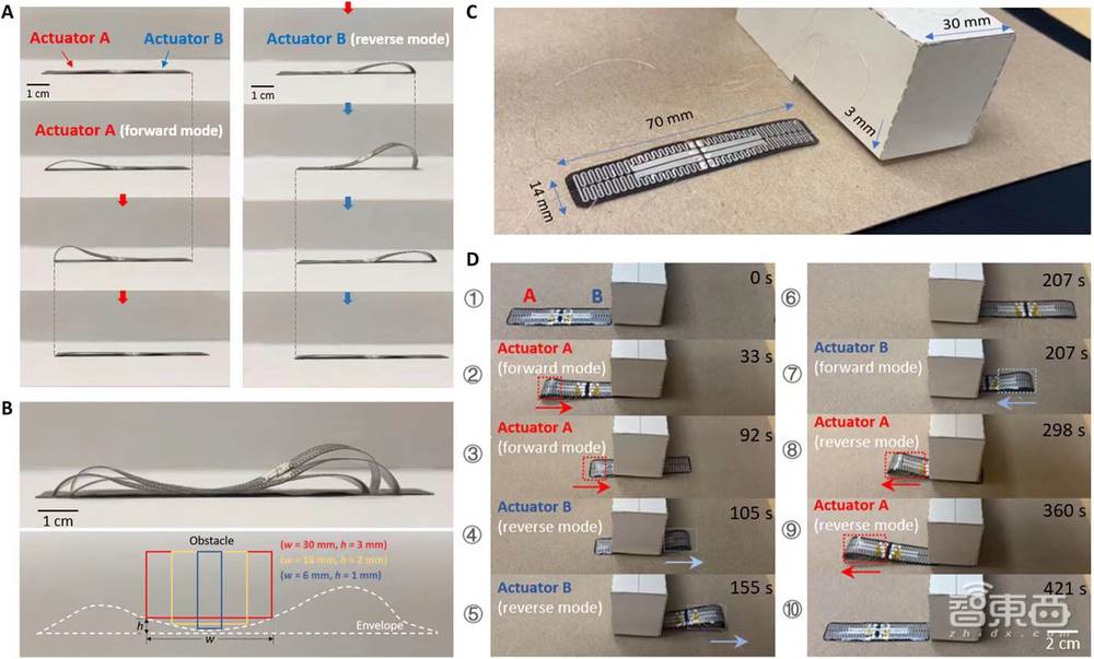 “毛毛蟲”機器人登上Science子刊，可前后爬行，未來或能用于救援