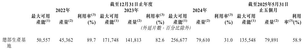 華為又收獲一個(gè)半導(dǎo)體IPO！破發(fā)跌34%
