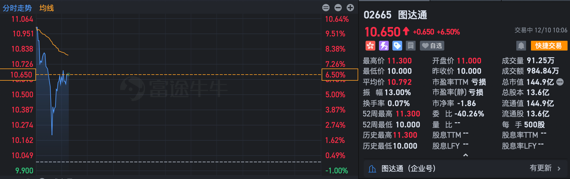 国产激光雷达第三股诞生!3年亏掉57亿,业务深度绑定蔚来