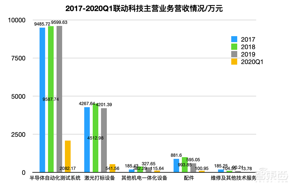 又一半导体设备玩家冲刺科创板!专注芯片后道封测工艺,为安森美、长电供货