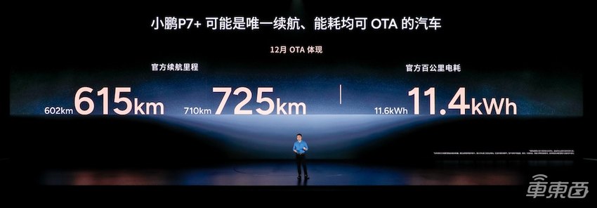 18.68万起售!小鹏P7+全系标配高阶智驾,续航也能OTA升级