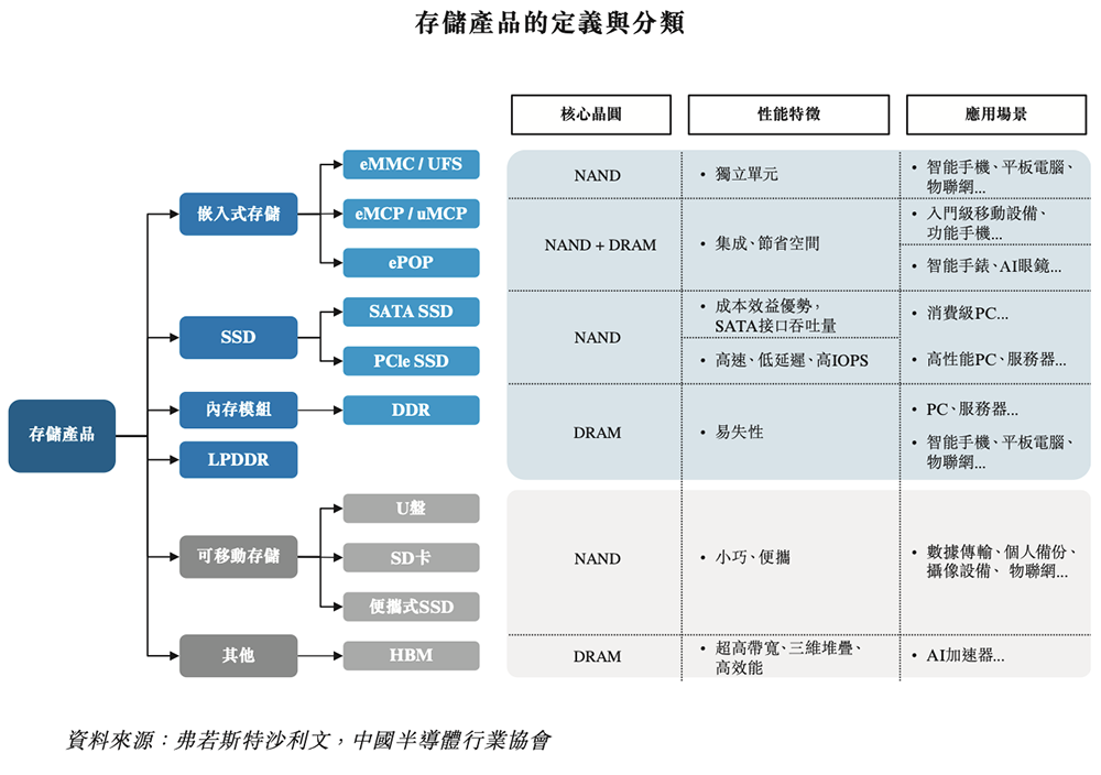 广东存储芯片龙头冲刺港交所:年入67亿,市值633亿