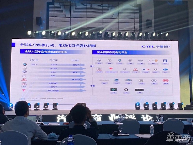 宁德时代董事长拉响警报！中国不能起大早赶晚集，欧洲电动车将反超中国