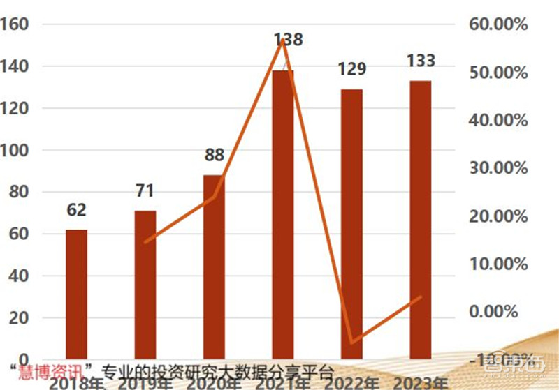 揭秘显示驱动芯片，一年84亿颗需求，华为入局破解国产芯尴尬 | 智东西内参