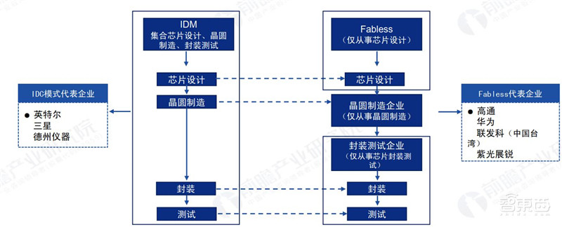 5G芯片深度报告!华为超高通登顶,五大巨头惨烈厮杀 | 智东西内参