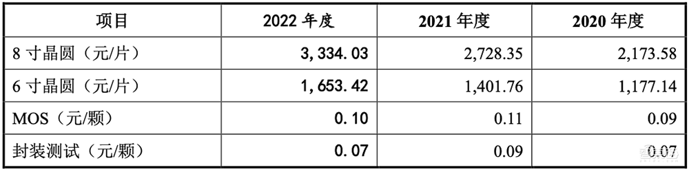 华为参投,清华电子系再出芯片IPO!100W无线快充龙头