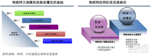 别让阿里独吞!一文读懂物联网万亿大蛋糕【附下载】| 智东西内参
