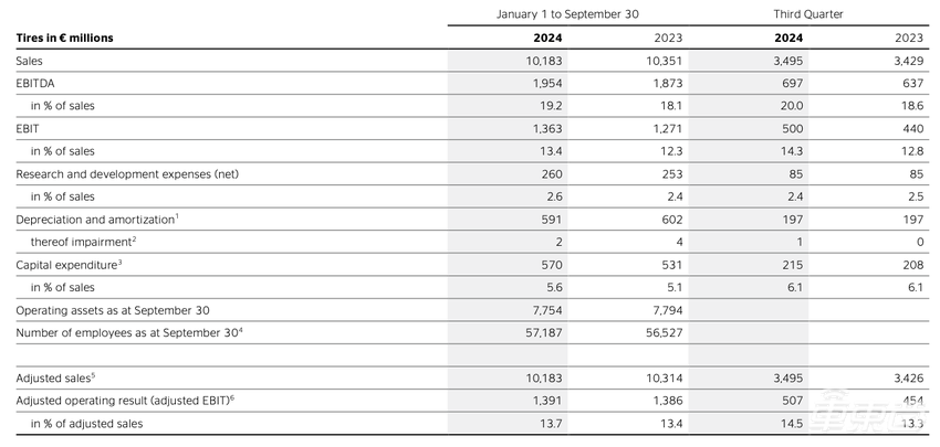 开年就裁4万人！欧洲车圈人事巨震，奔驰也没顶住