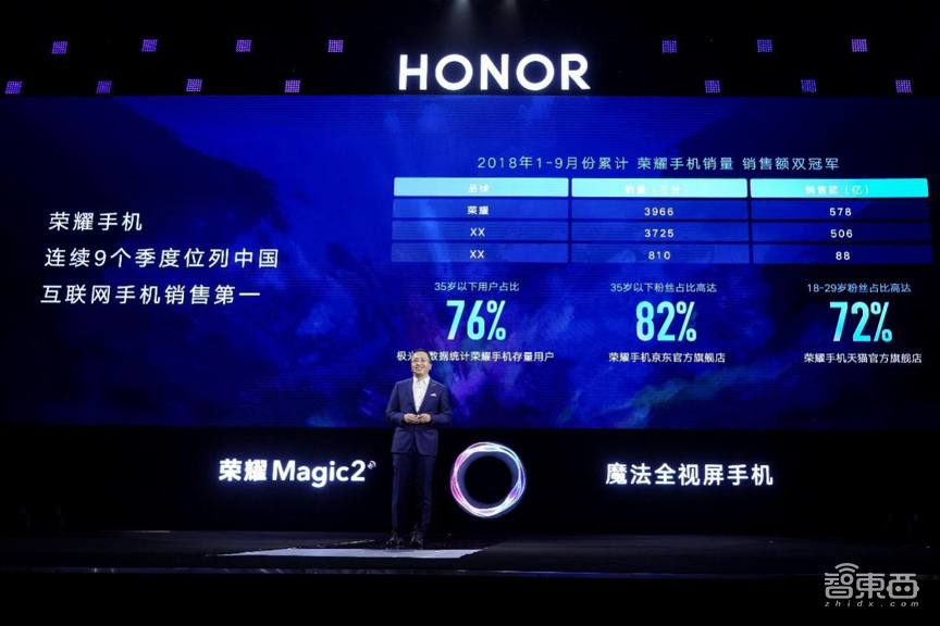 荣耀中国在线设备超一亿 全能智脑YOYO重定义智能手机