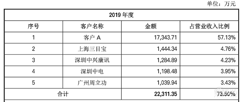 模拟芯片厂商思瑞浦今日上会!华为参股,客户有中兴海康