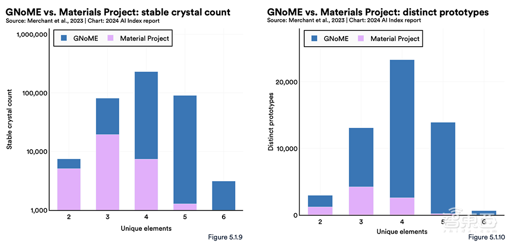 Gemini Ultra训练烧掉近2亿美元！斯坦福迄今最全AI报告发布，中国AI专利数遥遥领先