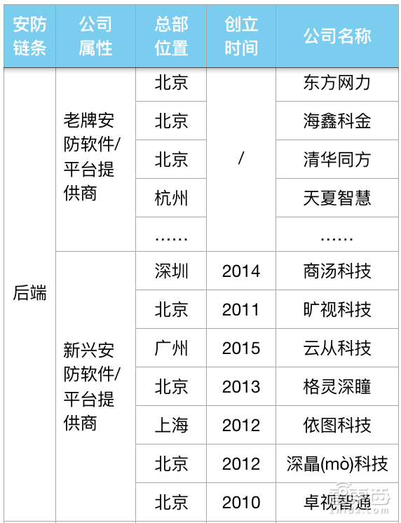 读懂安防江湖30年血战 就知道人工智能为什么火!