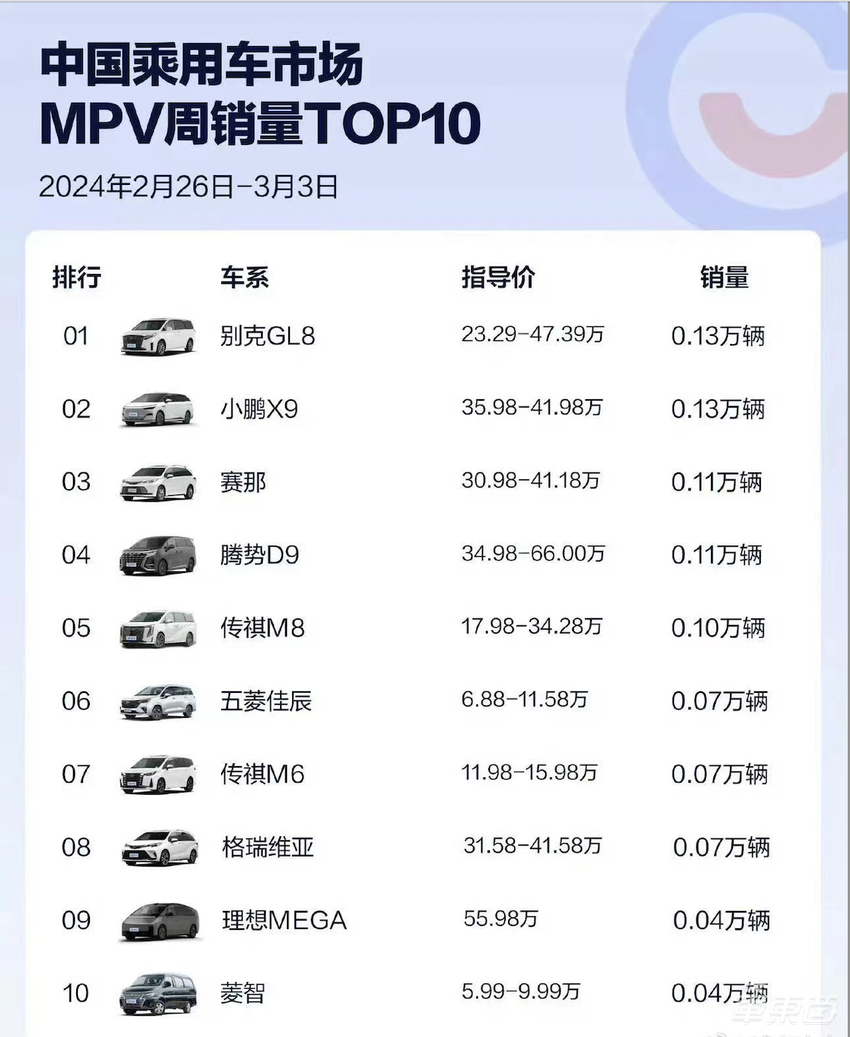 市值大跌730亿，李想微博停更一周，理想汽车怎么了？