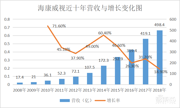 安防巨头6年暗战民用市场,却遭遇华为小米截杀!