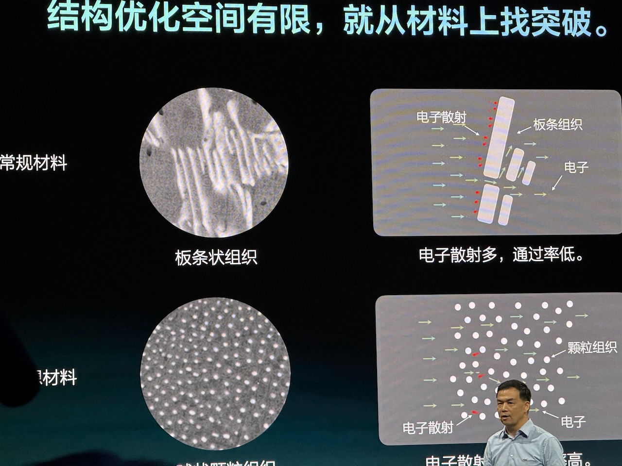 自燃可换新车！理想亮出自研三电底牌，攻破三大技术难题