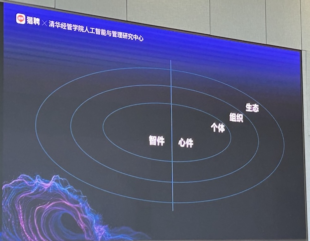 AI智能体人才需求增速40%,中高层人才需求集中爆发!猎聘、清华联手发AI报告