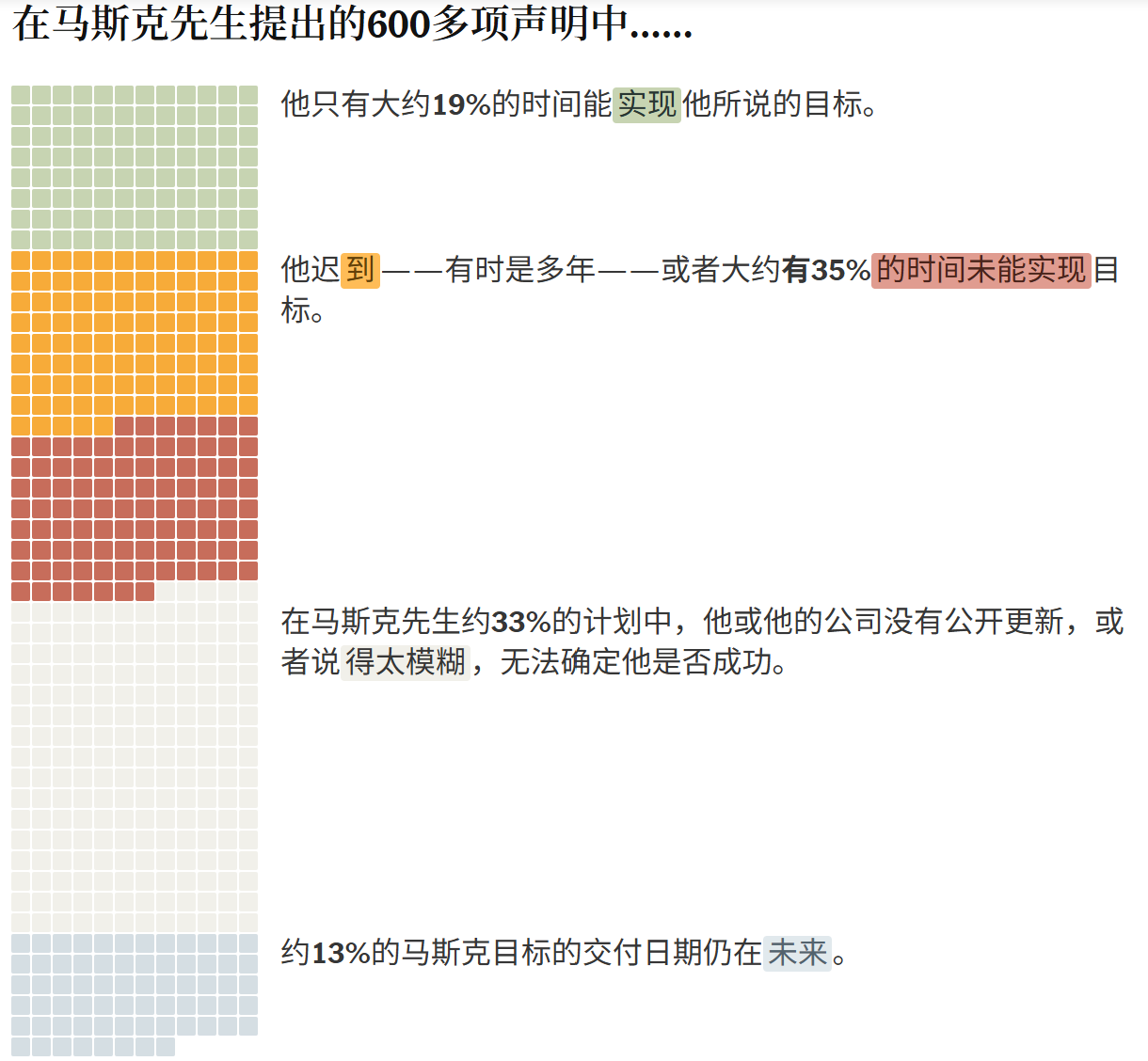 马斯克,十五年画了600多张“饼”,实现不到三分之一