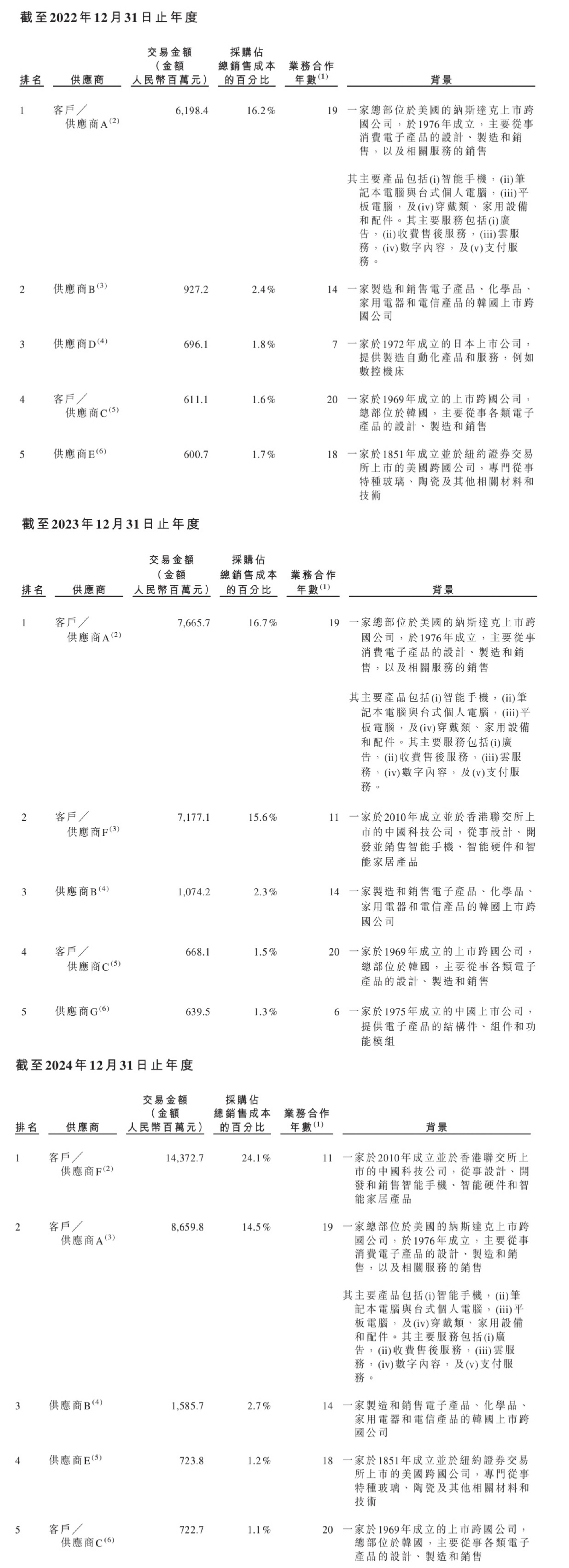 千亿果链龙头打75折登陆港股!定价18.18,开盘微涨