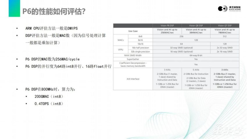黑芝麻智能仲鸣：激光雷达感知算法在A1000芯片上的部署 | 公开课实录