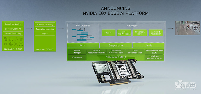 英伟达扔出20枚“AI核弹”！540亿个晶体管的GPU，一个机柜秒数据中心