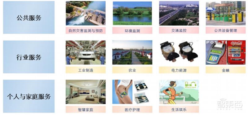 揭秘通信模组行业,物联网关键底层硬件,6大应用场景揭开国产化浪潮 | 智东西内参