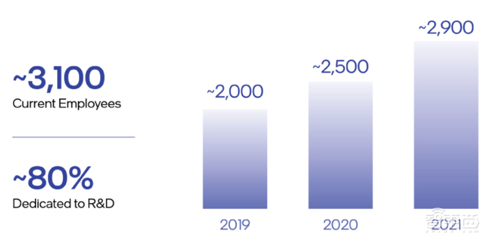Mobileye IPO估值大降！美国科技股遍地寒霜