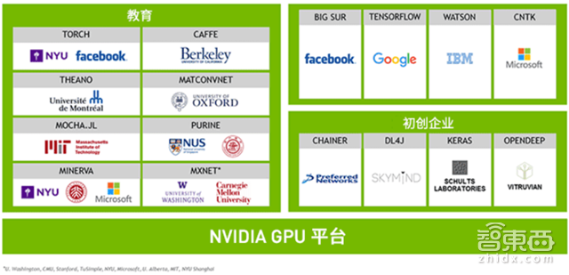 英伟达Tesla V100架构解读 30亿美元投入剑指AI【附下载】| 智东西内参