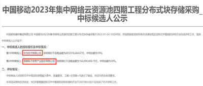 1.9亿元云存储大单！华为、浪潮中标