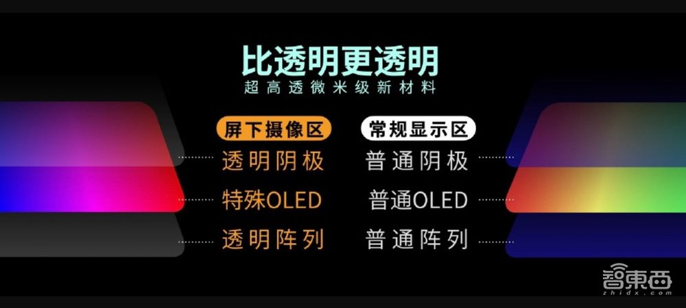 小米中兴大战屏下摄像，苹果三星坐等被吊打？