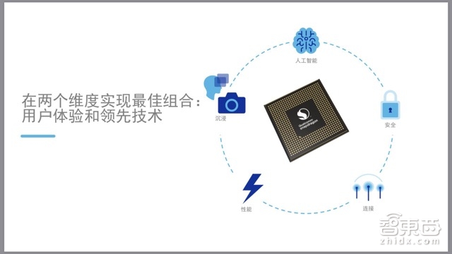明年三星小米机皇有多强?高通骁龙845五大技术拆解