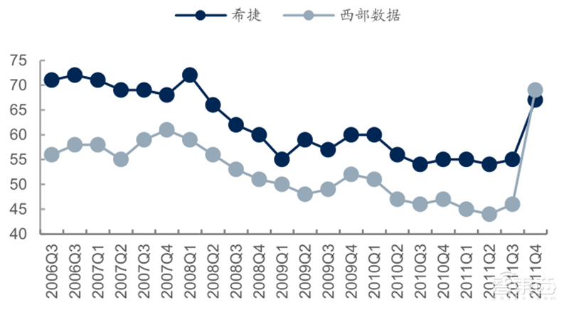 源于美国,兴于日韩,未来看中国!揭秘存储行业60年兴衰 | 智东西内参