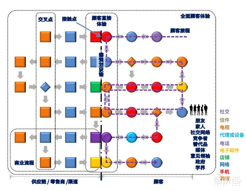 解剖12大智慧零售案例!商超服饰等6大行业巨头这样重生【附下载】| 智东西内参