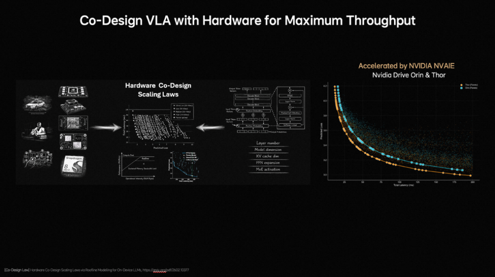 理想GTC亮出新基础模型！李想发文解读，破解VLA三大痛点