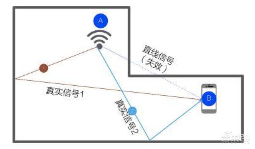 蘋果蔚來助推的芯片新風(fēng)口，對話國內(nèi)全自研UWB芯片創(chuàng)始人