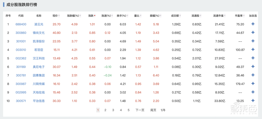 元宇宙最火概念股!三类玩家红透半边天