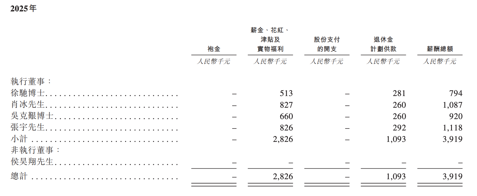 雷军投的前英伟达员工要IPO了！冲刺“AI眼镜第一股”
