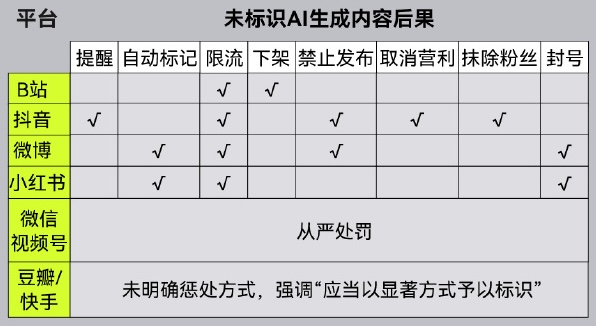 DeepSeek微信抖音AI強制打標(biāo)，能防騙嗎？