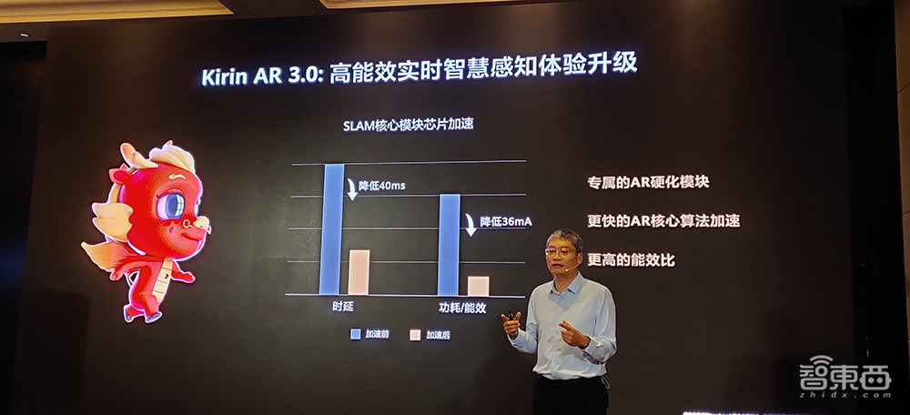 首发:华为麒麟9000大战苹果A14,5G和性能谁更强?