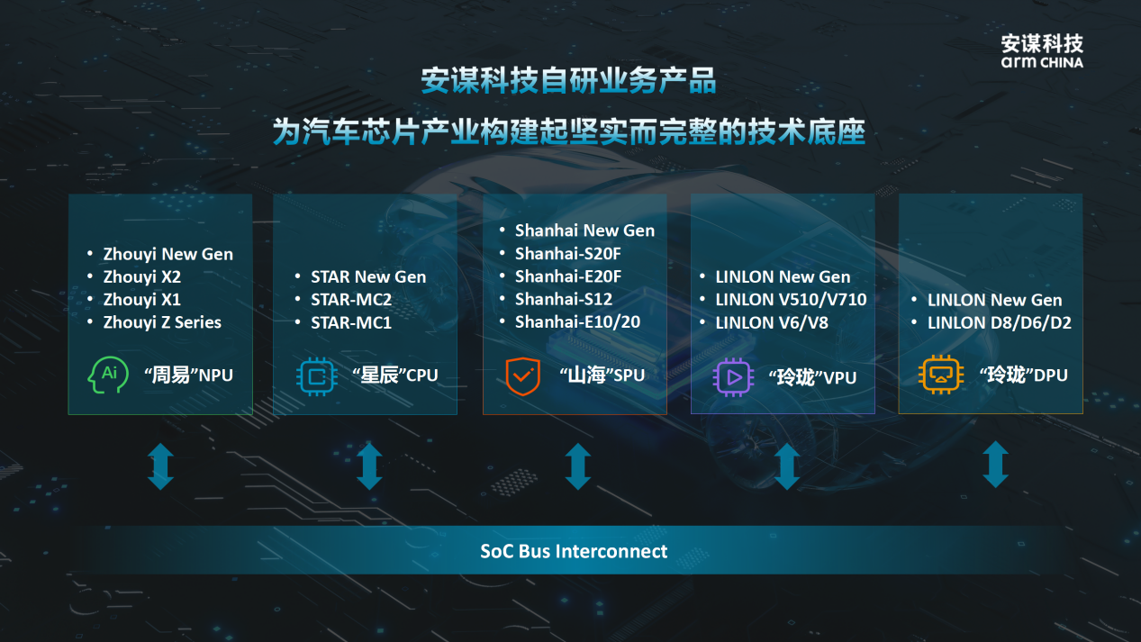 安谋科技车载解决方案，助力车企竞速AI智能“芯”赛道